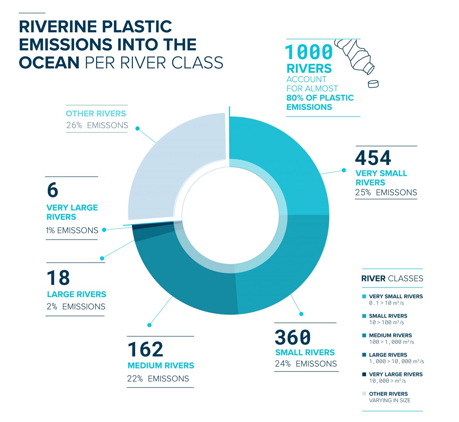 In Search Of The Rivers That Carry Plastic Into The Ocean • Updates ...