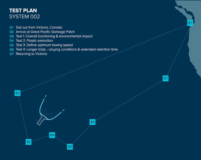 System 002 Milestones The Ocean Cleanup