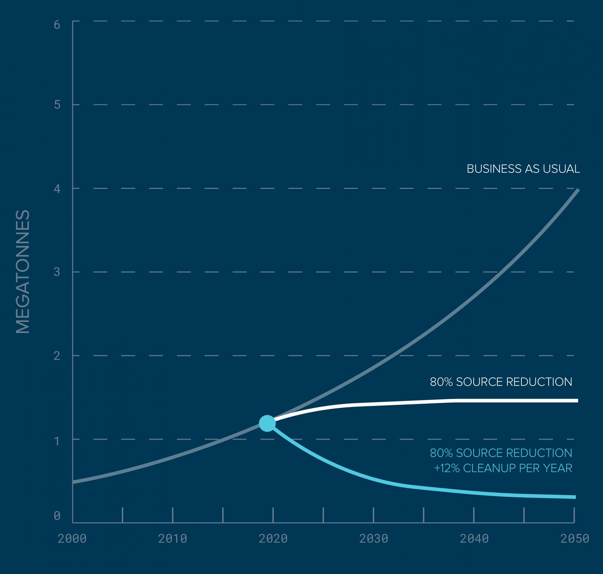 About The Ocean Cleanup