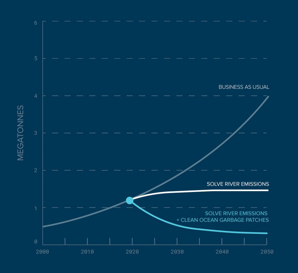 About u2022 The Ocean Cleanup