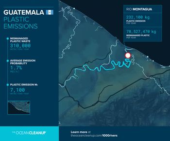 Plastic emissions - Guatemala