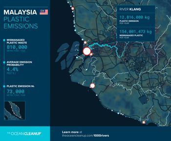 Plastic emissions - Malaysia