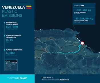 Plastic emissions - Venezuela