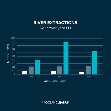 The Ocean Cleanup