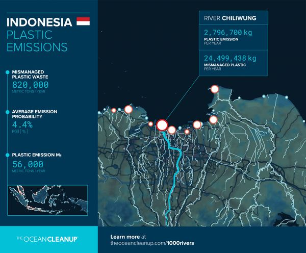 Plastic emissions - Indonesia