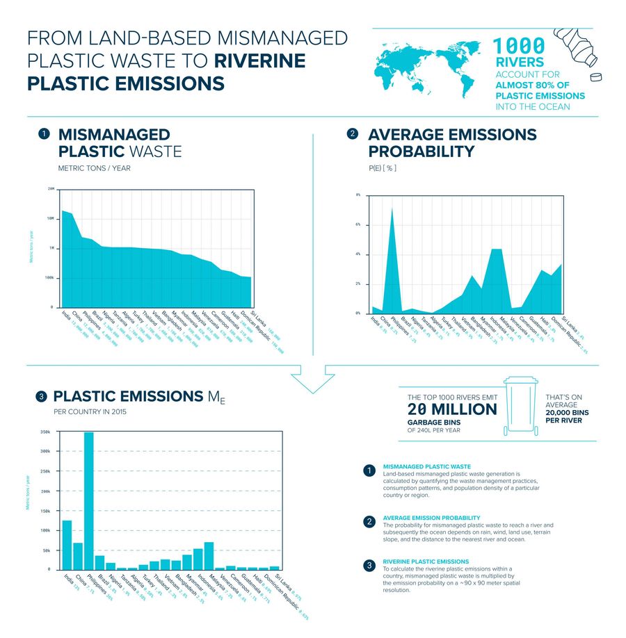 Infographic: From mismanaged plastic waste to probability to plastic emissions