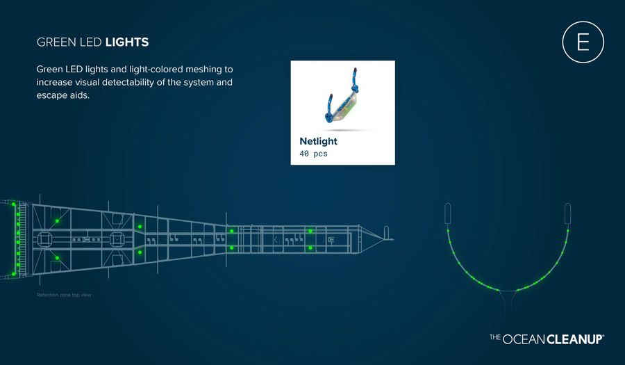 Scheme showing the different location of green LED lights in the mesh